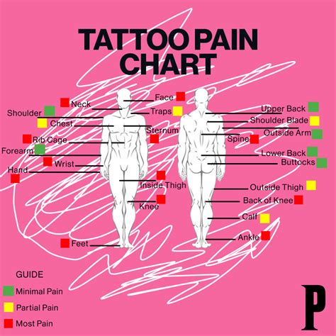 thigh to butt tattoo|Tattoo Pain Chart: Where It Hurts Most (and Least)